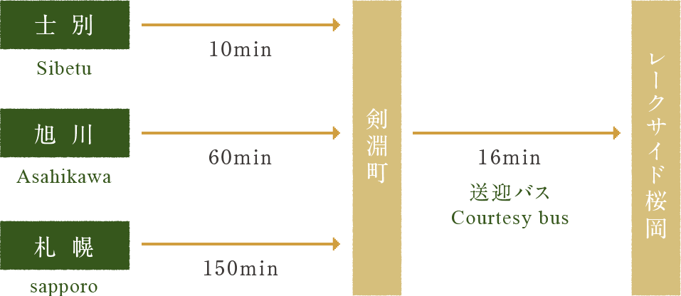 JRでお越しの場合